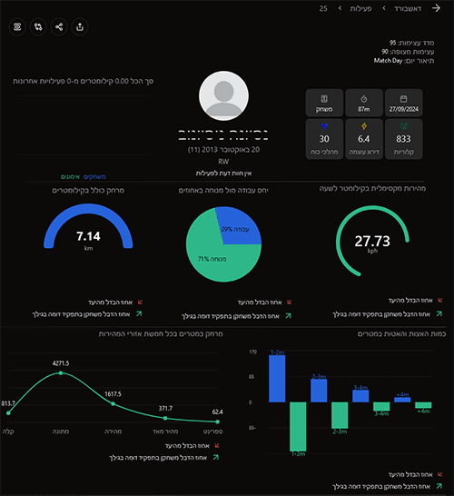 dashboard_report_eleven
